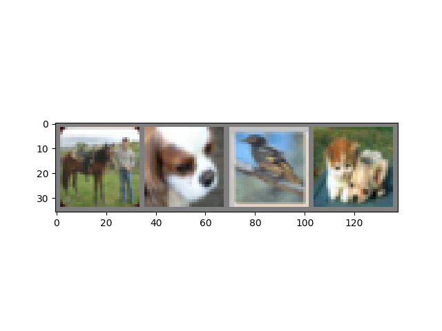 horse   dog  bird   cat